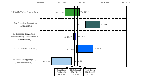 (CHART)